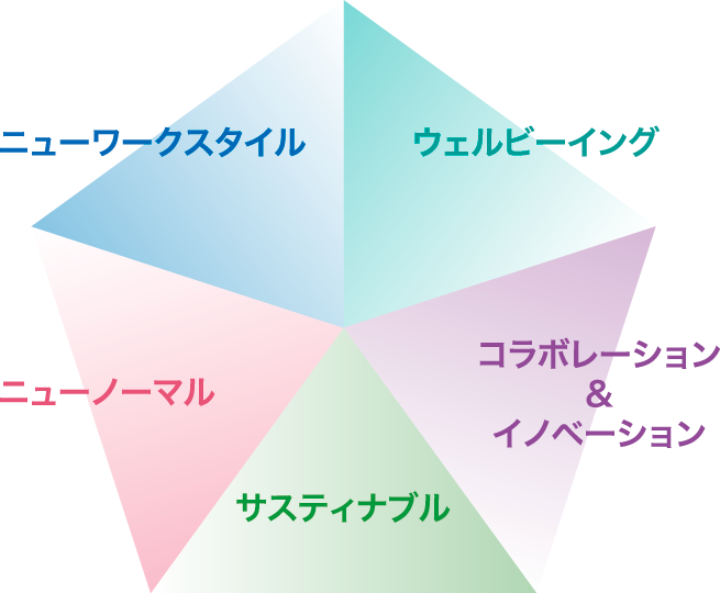 新規オフィスビルプロジェクト