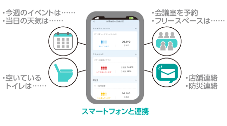 新規オフィスビルプロジェクト