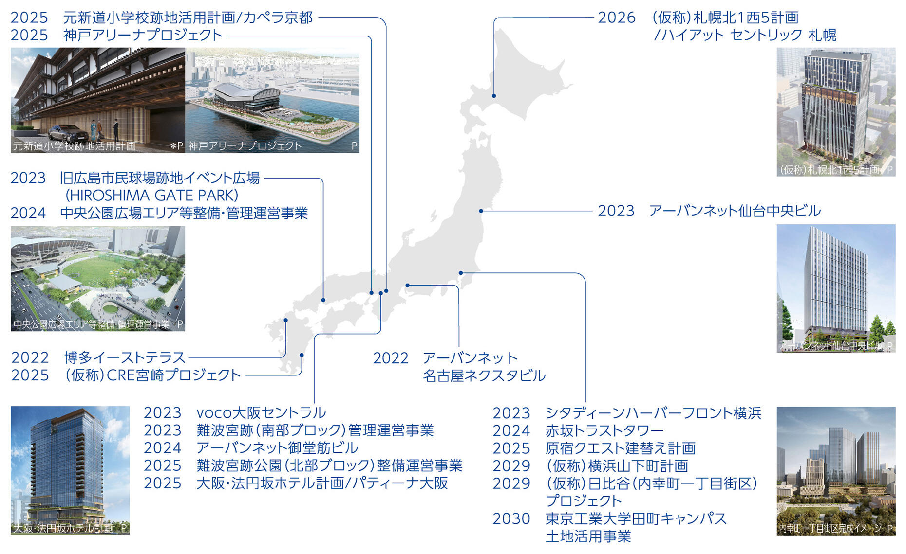 NTTアーバンソリューションズグループの街づくり