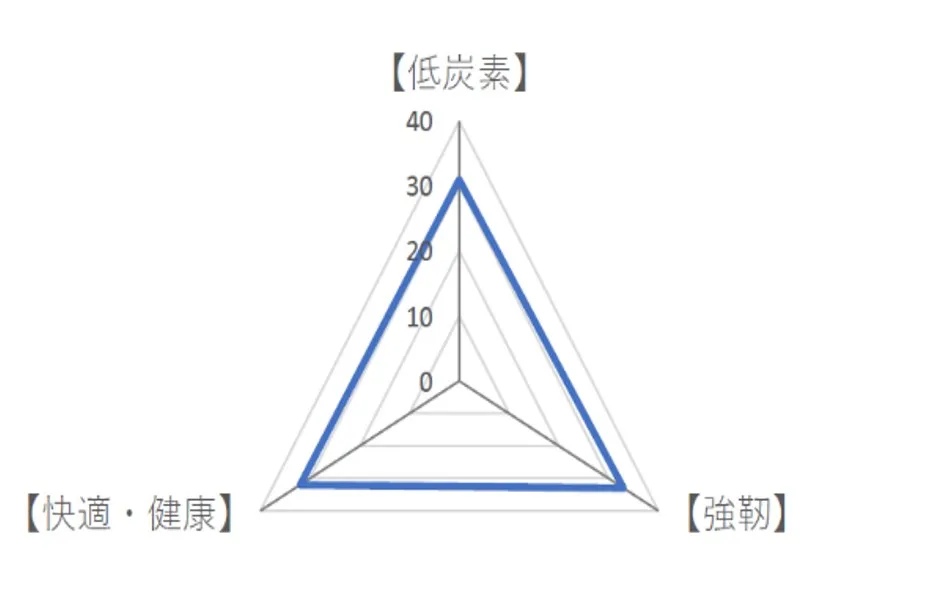 本物件外観パース