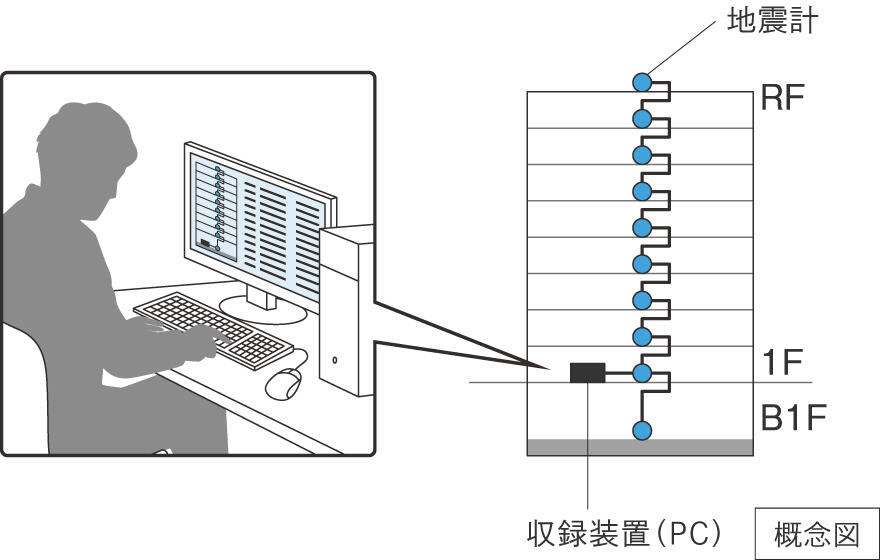 建物安全度判定サポートシステムイメージ画像