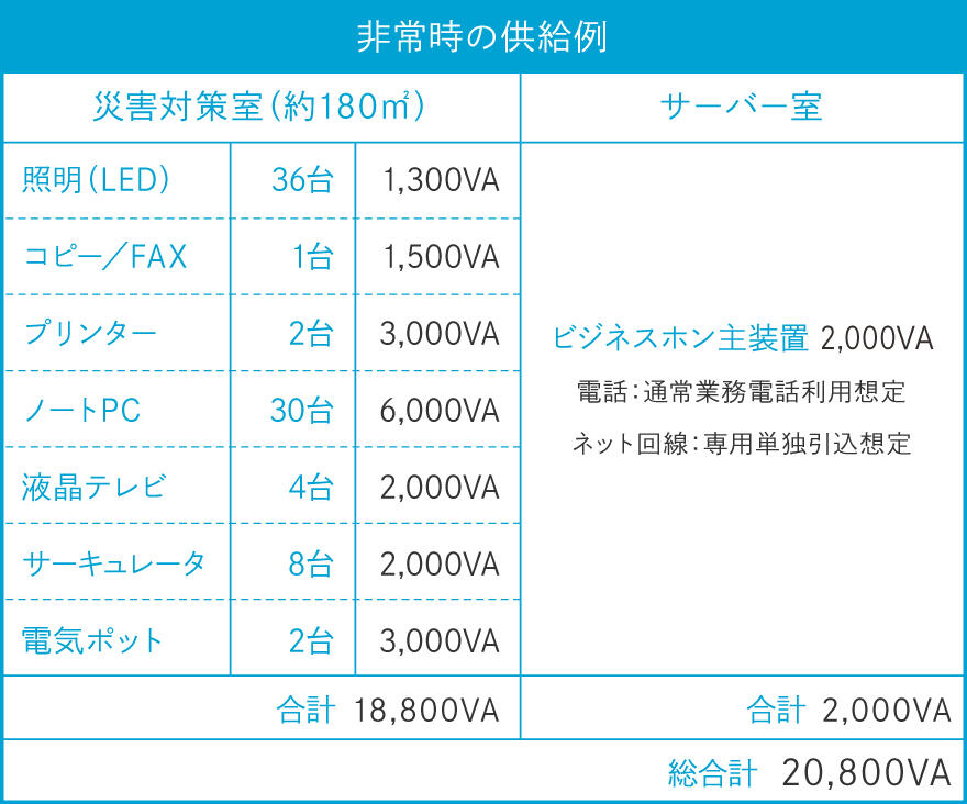 ワンフロア イメージ画像