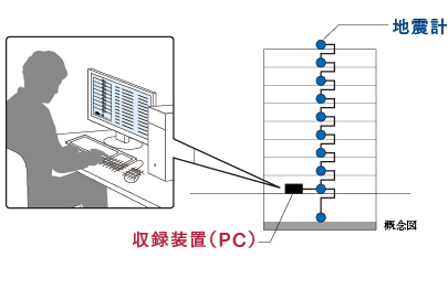 建物安全度判定サポートシステム