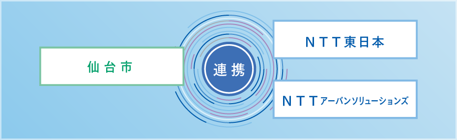 「仙台市都心部の活性化に関する連携協定」を締結